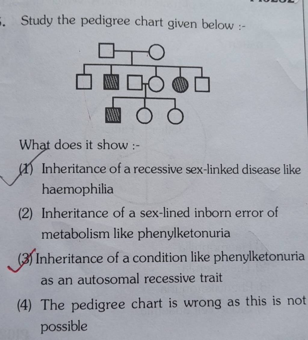 Study the pedigree chart given below :- What does it show :- (1) Inherita..