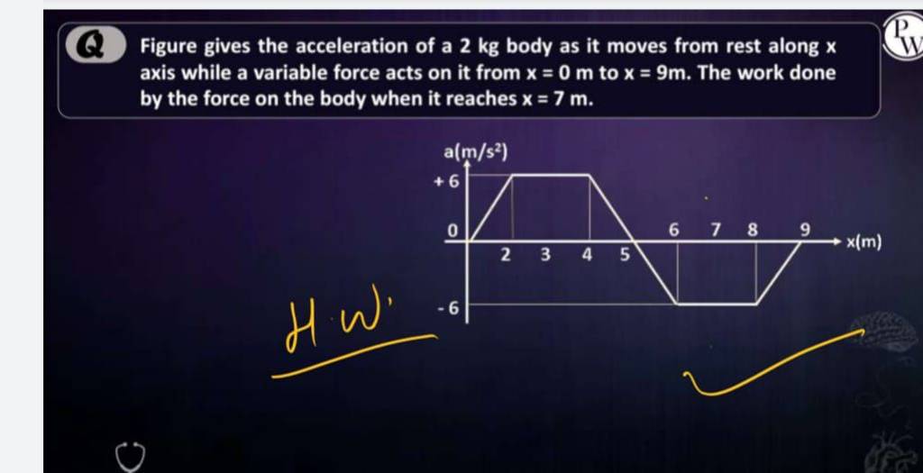 (6) Figure gives the acceleration of a 2 kg body as it moves from rest al..