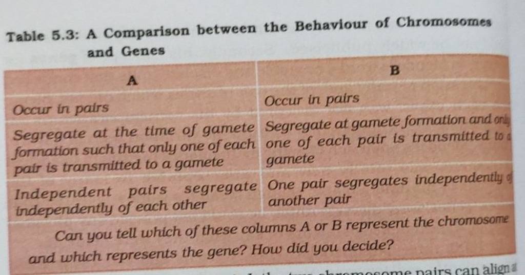 Table 5.3: A Comparison between the Behaviour of Chromosomes and Genes Ca..