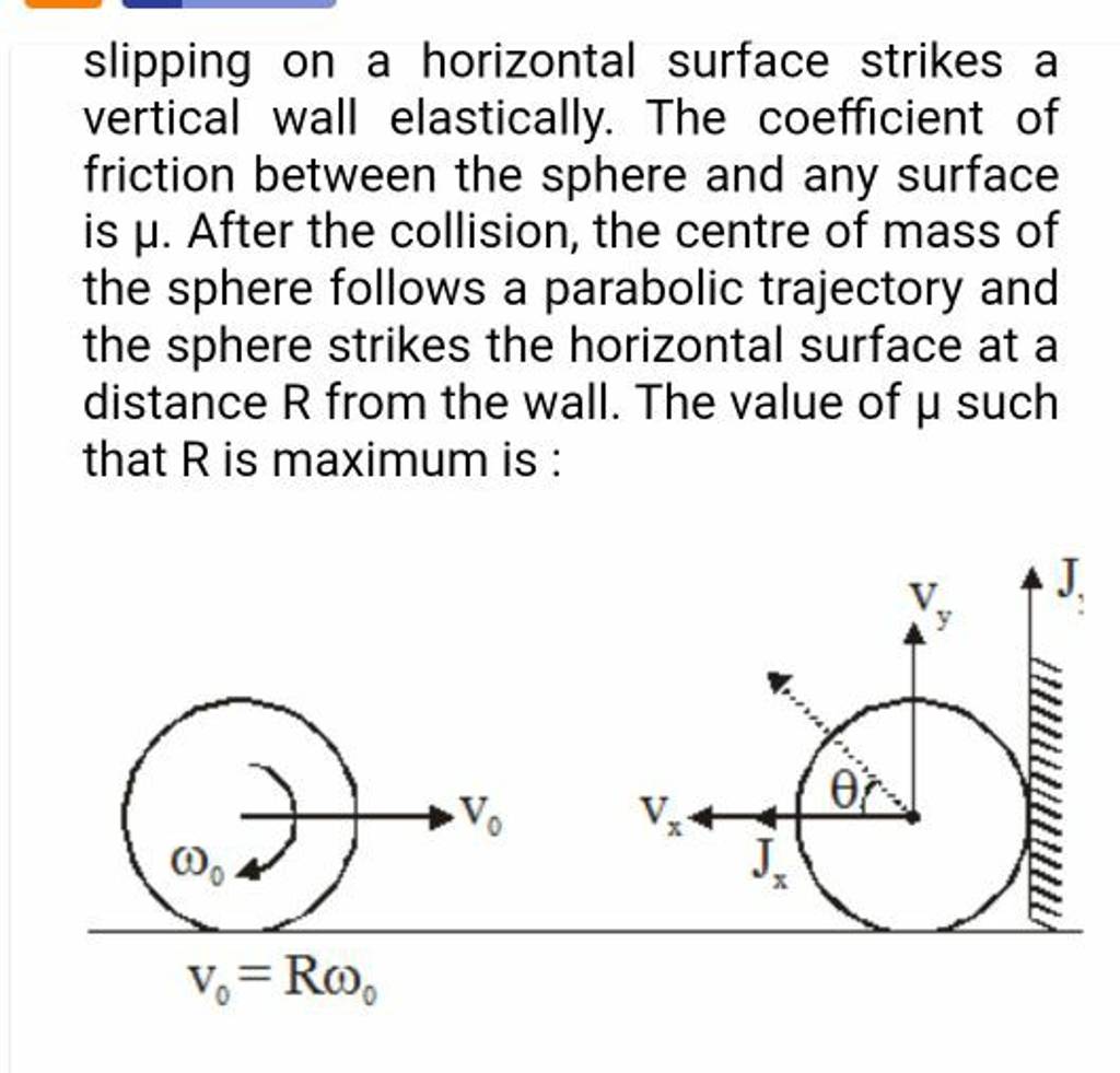 slipping-on-a-horizontal-surface-strikes-a-vertical-wall-elastically-the