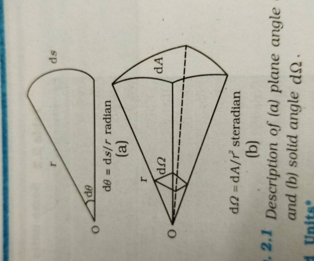 DΩ=dA/r2 Steradian (b) 2.1 Description Of (a) Plane Angle And (b) Solid A..