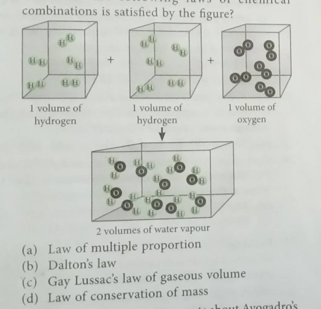 combinations is satisfied by the figure? 1 volume of hydrogen 1 volume of..