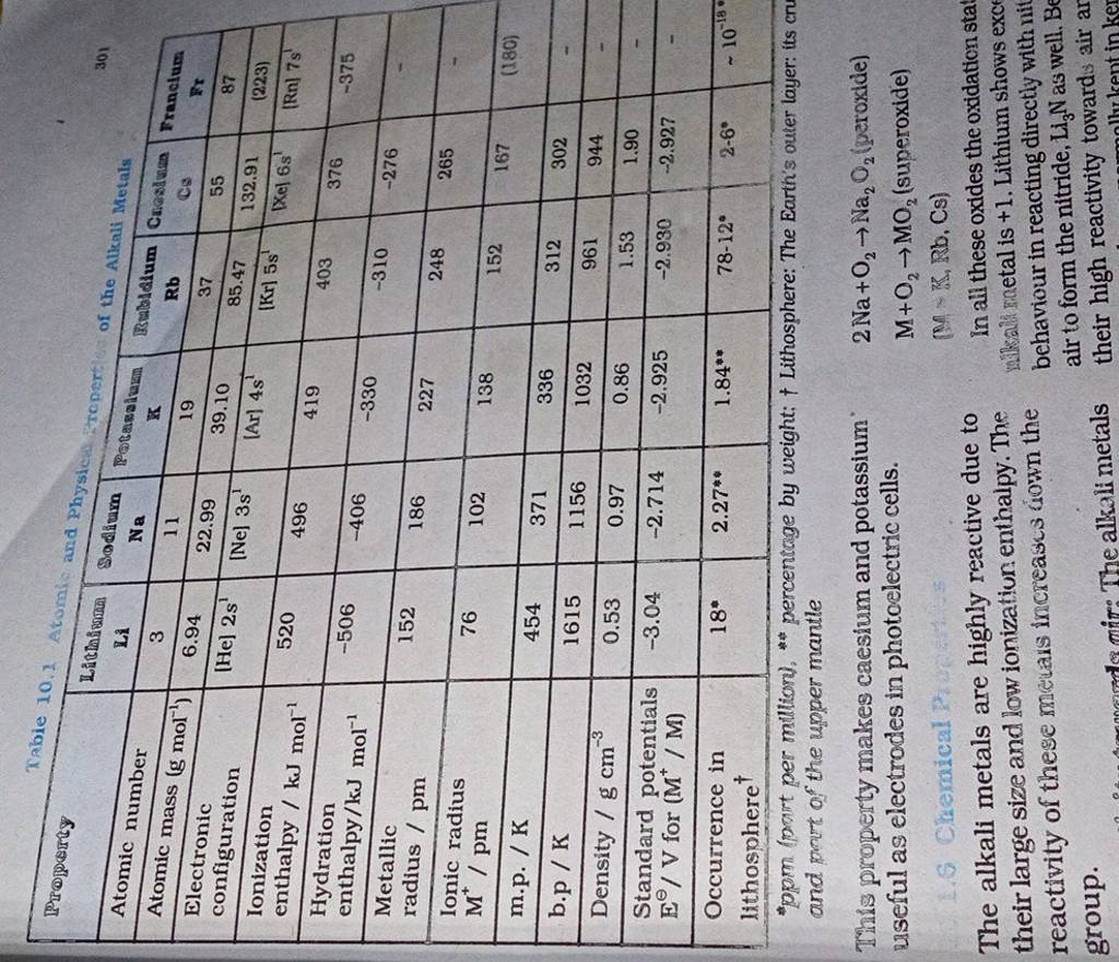 "prom (part per million), "percentage by weight; \ Lithosphere The Eart..