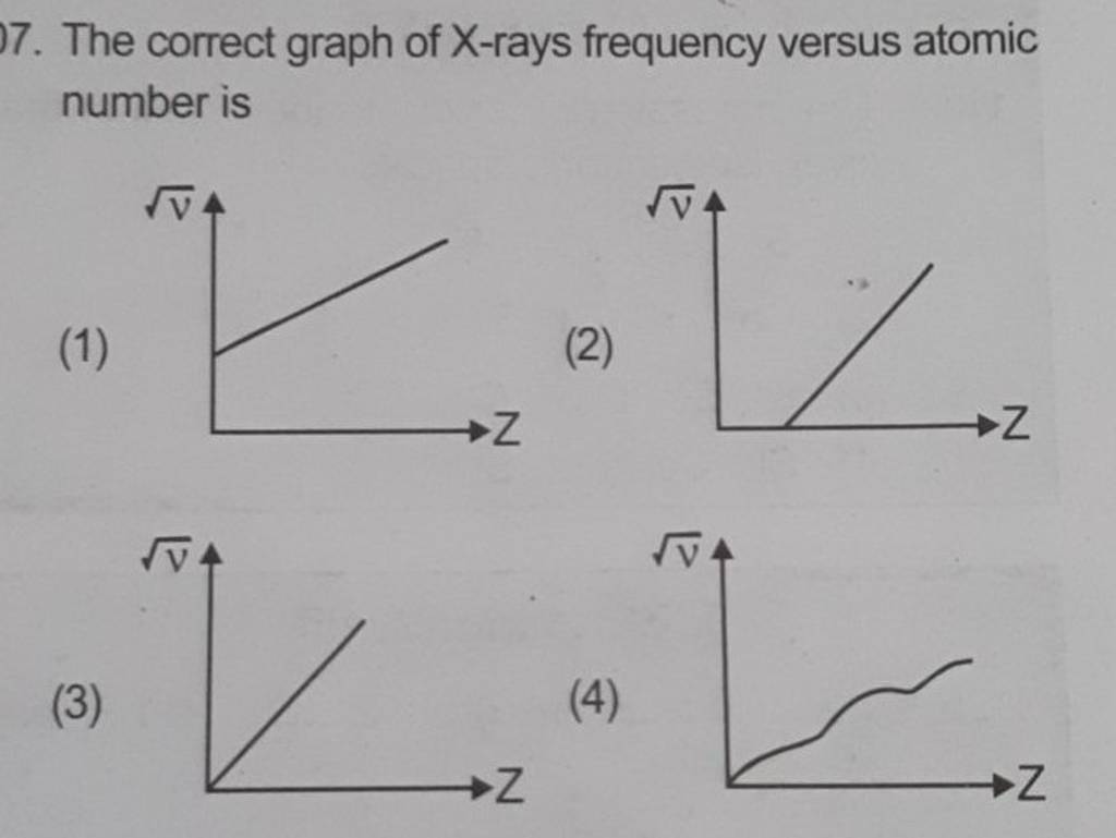 The correct graph of Xrays frequency versus atomic number is Filo