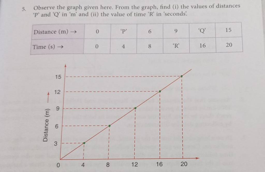 5-observe-the-graph-given-here-from-the-graph-find-i-the-values-of-d