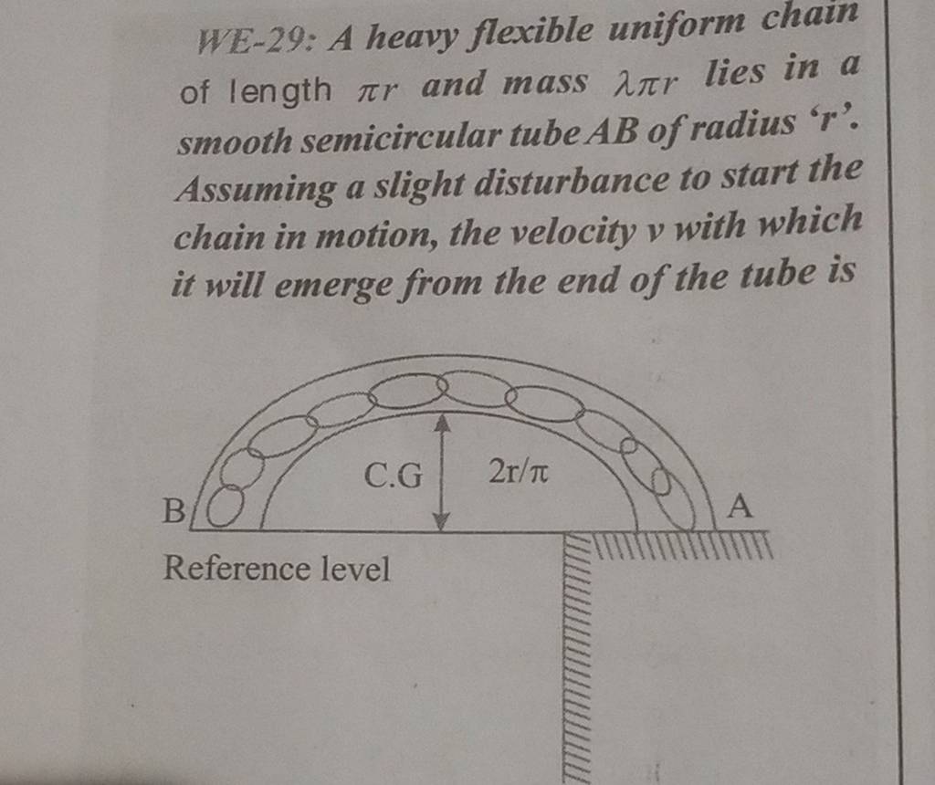 WE29 A heavy flexible uniform chain of length πr and mass λπr lies in a..