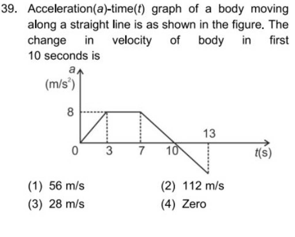 Acceleration(a)-time (t) graph of a body moving along a straight line is