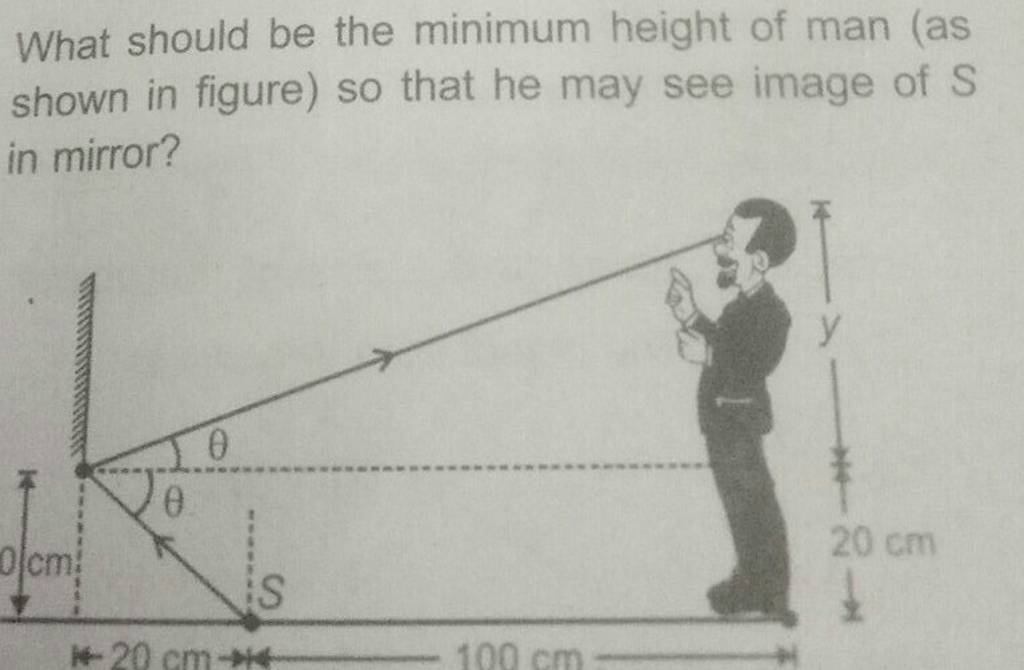 What should be the minimum height of man (as shown in figure) so that he