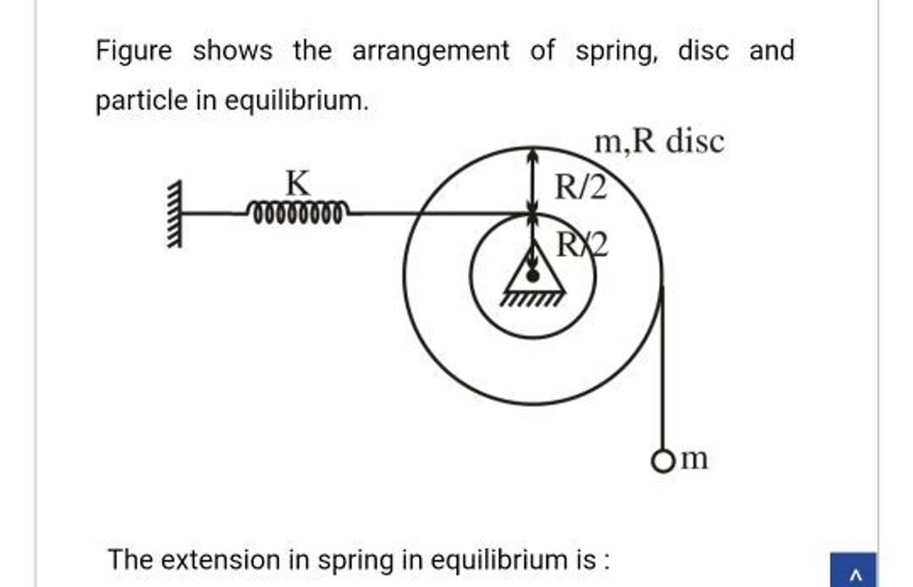Figure shows the arrangement of spring, disc and particle in equilibrium...