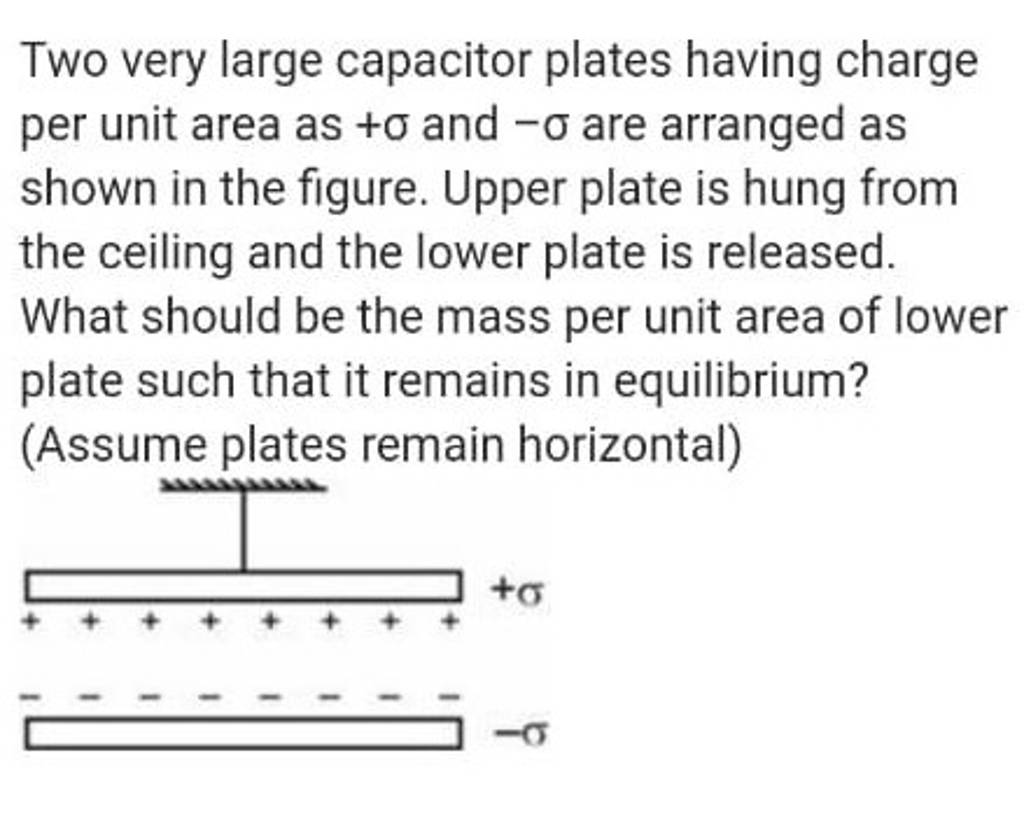 Two very large capacitor plates having charge per unit area as +σ and −σ