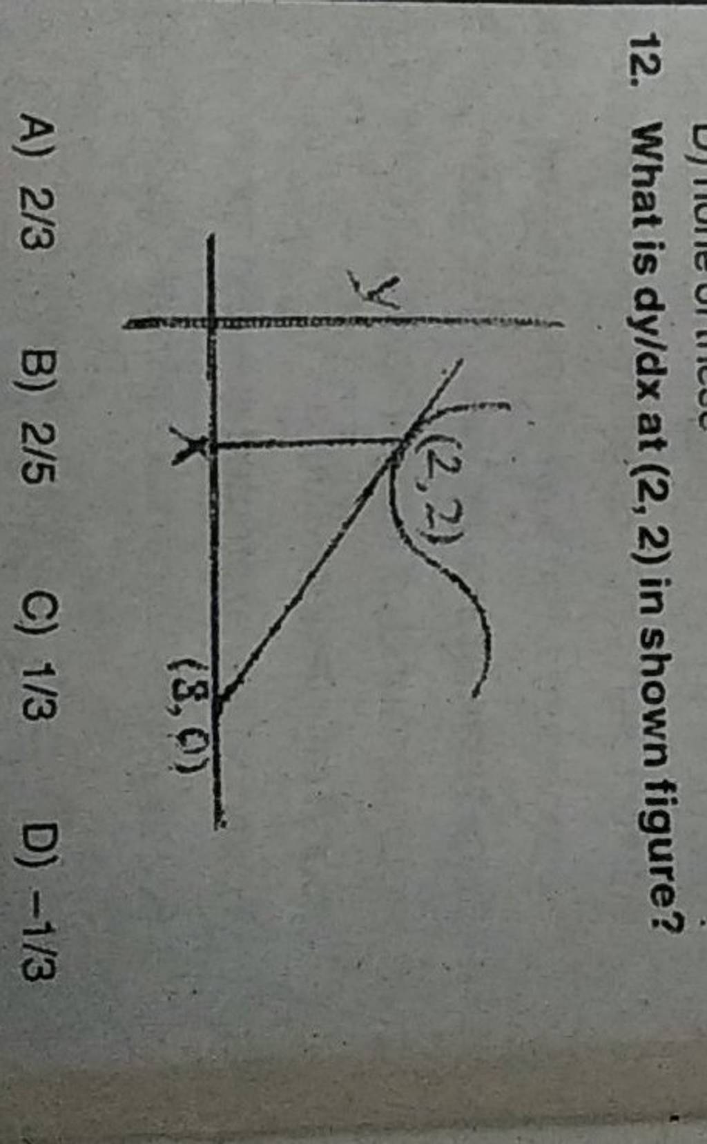 what-is-dy-dx-at-2-2-in-shown-figure-filo