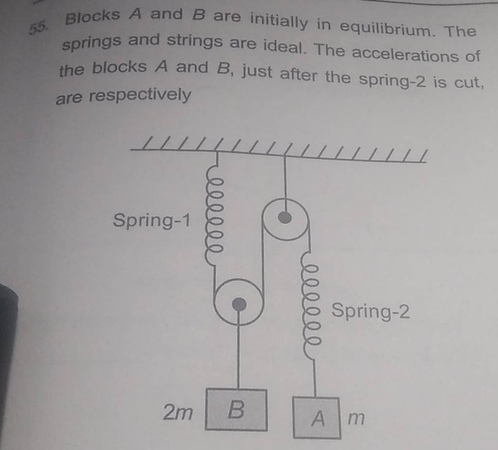 55. Blocks A and B are initially in equilibrium. The springs and strings