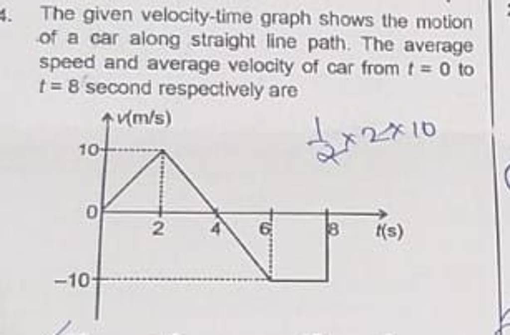 the-given-velocity-time-graph-shows-the-motion-of-a-car-along-straight-li