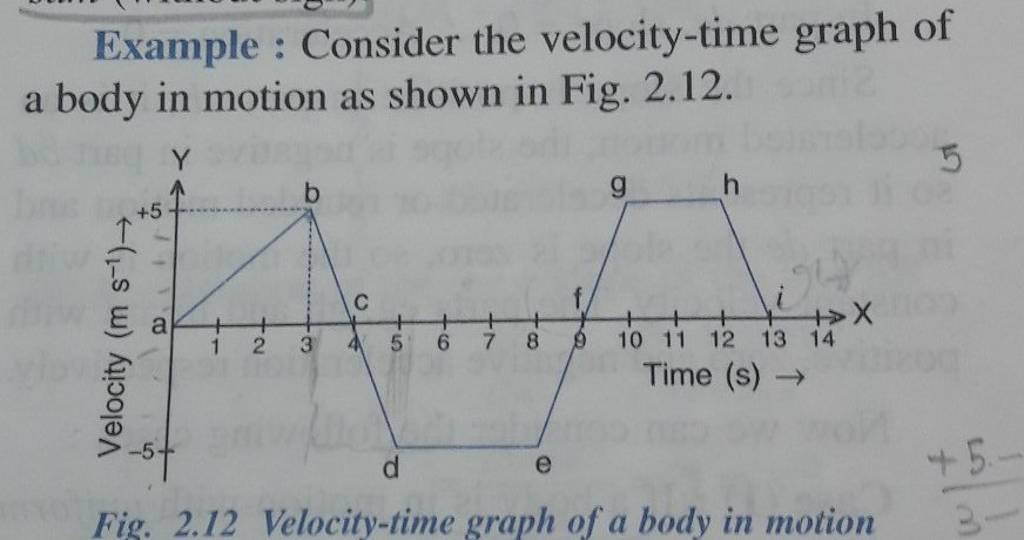 Example Consider The Velocity Time Graph Of A Body In Motion As Shown I