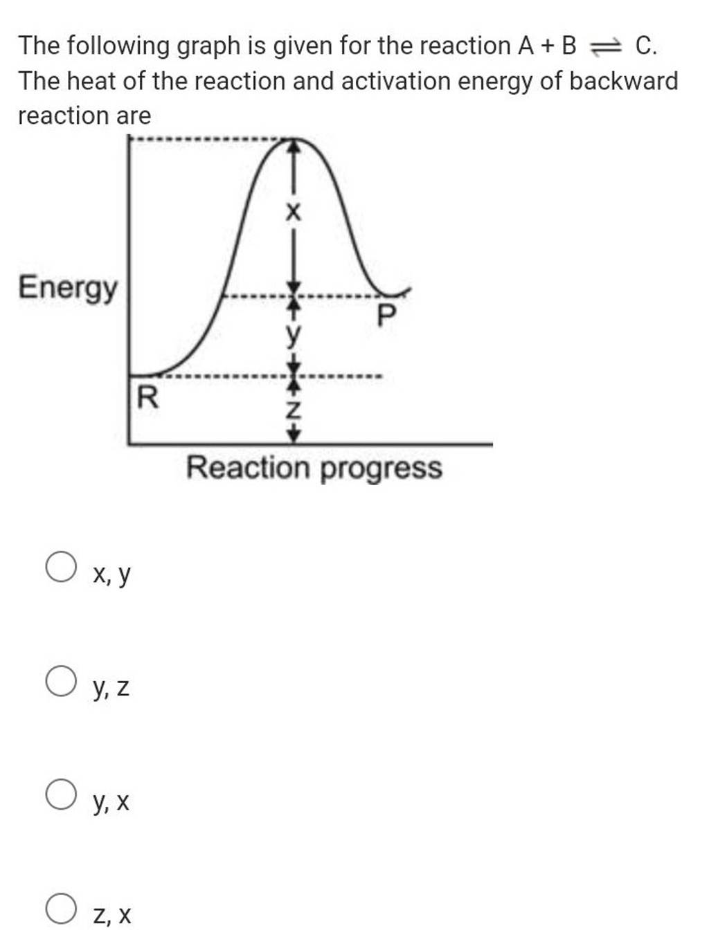 The Following Graph Is Given For The Reaction A+B⇌C. The Heat Of The Reac..