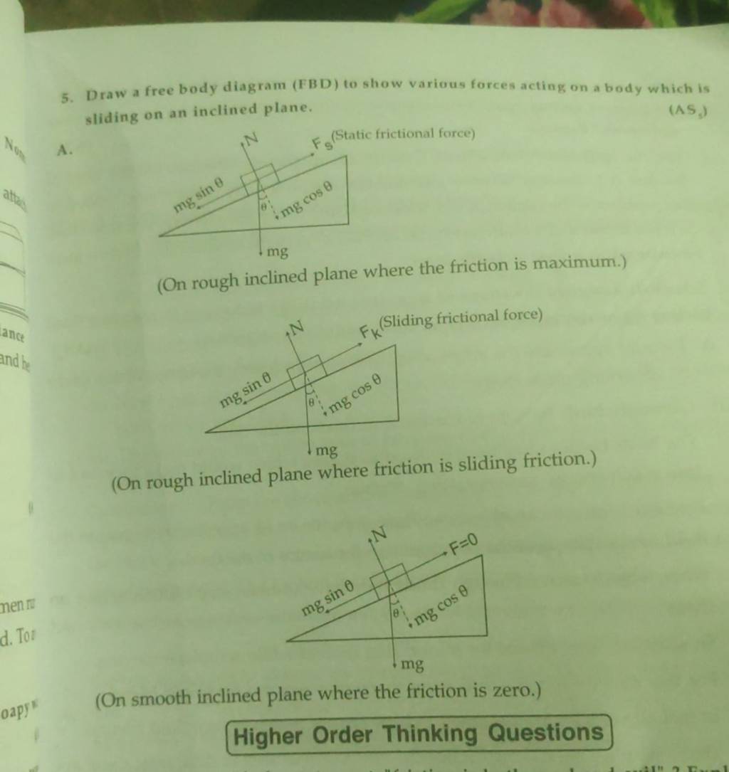 5 Draw A Free Body Diagram FBD To Show Various Forces Acting On A Body 