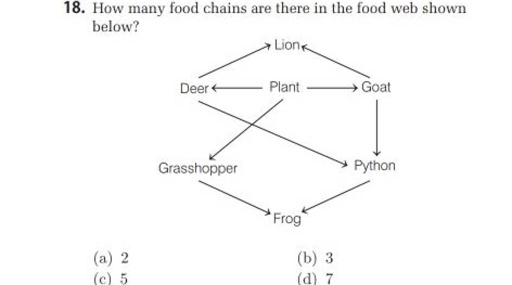 How Many Different Food Chains Are There