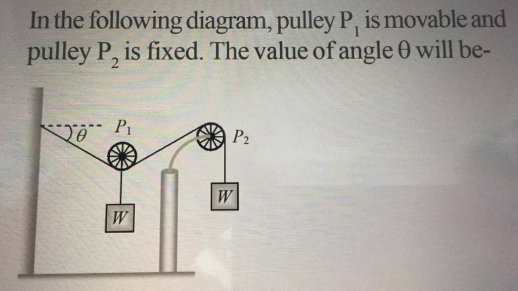 In The Following Diagram Pulley P1 Is Movable And Pulley P2 Is Fixed 0219