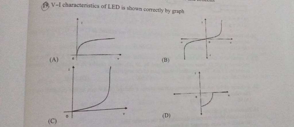 19. V-I characteristics of LED is shown correctly by graph (A) (C) (D)