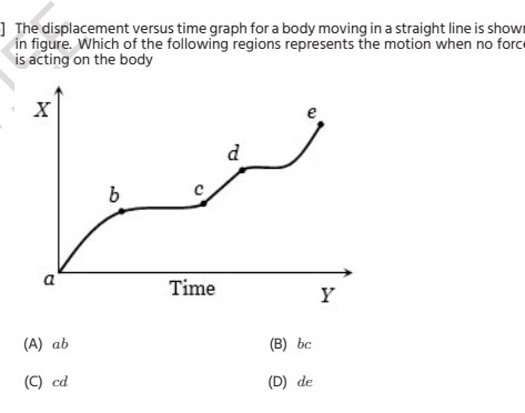 ] The displacement versus time graph for a body moving in a straight line..