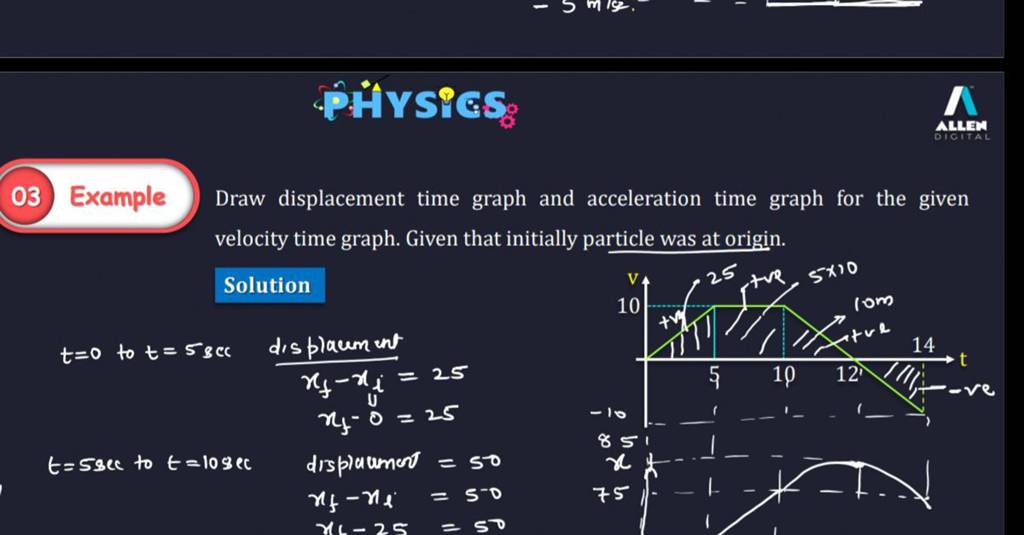 03 Example Draw displacement time graph and acceleration time graph for t..