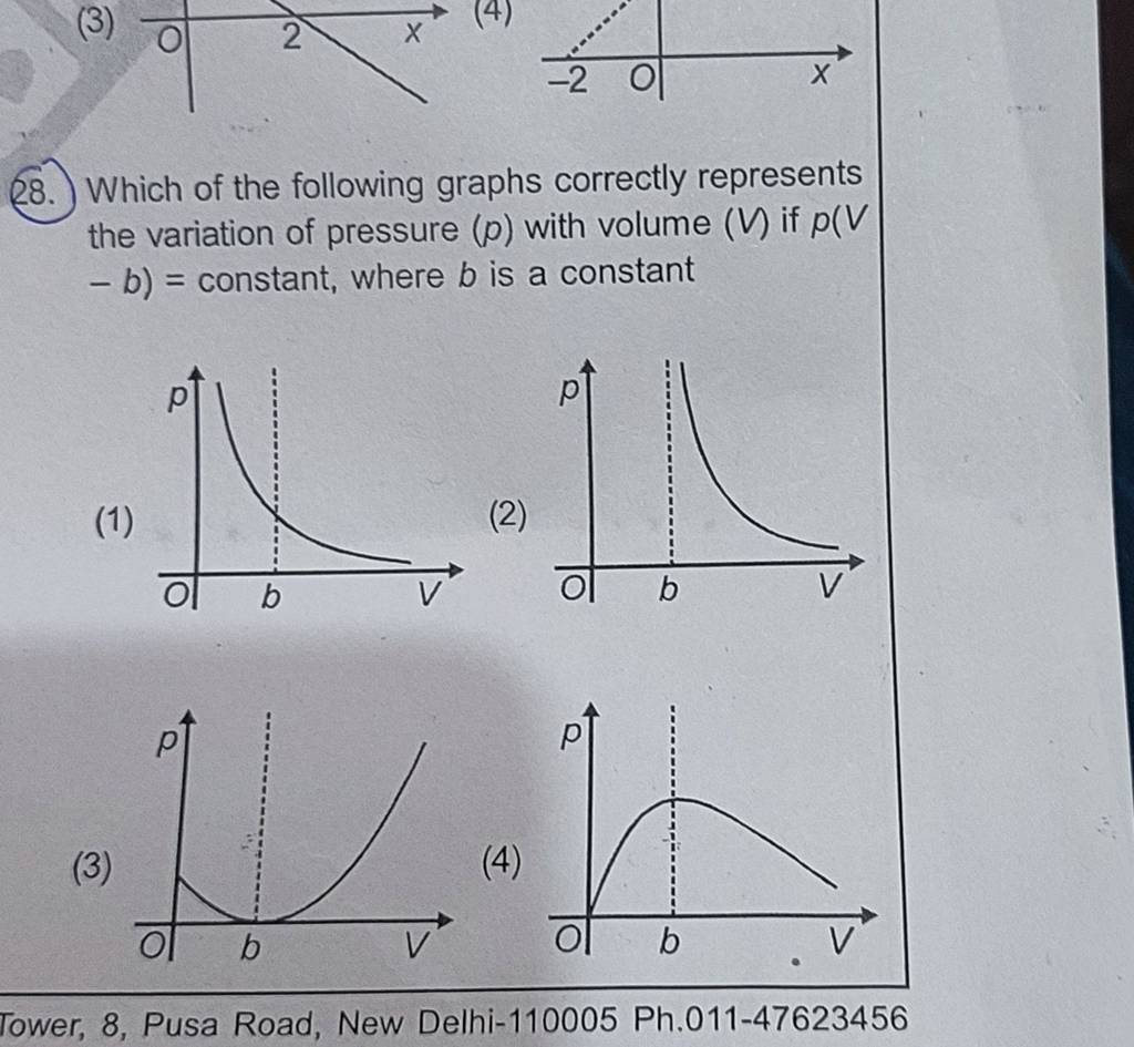 28. Which Of The Following Graphs Correctly Represents The Variation Of P..