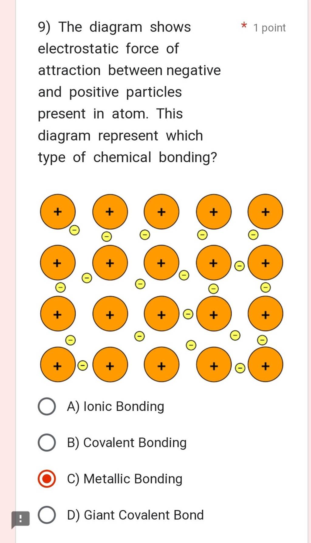 The diagram shows * 1 point electrostatic force of attraction between ne..