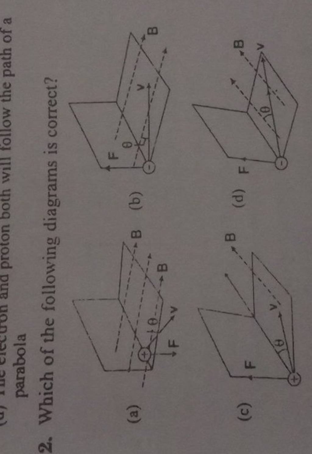 parabola 2. Which of the following diagrams is correct? | Filo