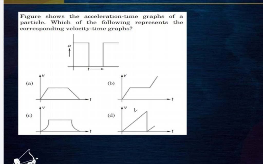 figure-shows-the-acceleration-time-graphs-of-a-particle-which-of-the-fol