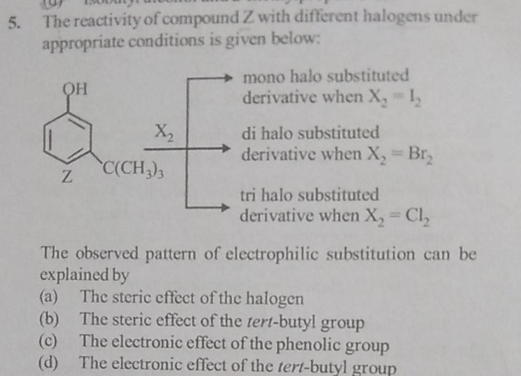 The reactivity of compound Z with different halogens under appropriate co..