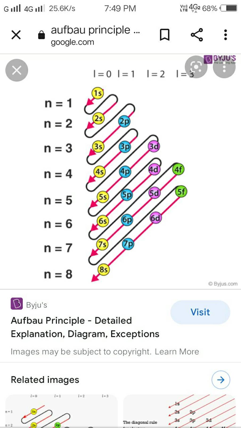 B Byju's Visit Aufbau Principle - Detailed Explanation, Diagram, Exceptio..