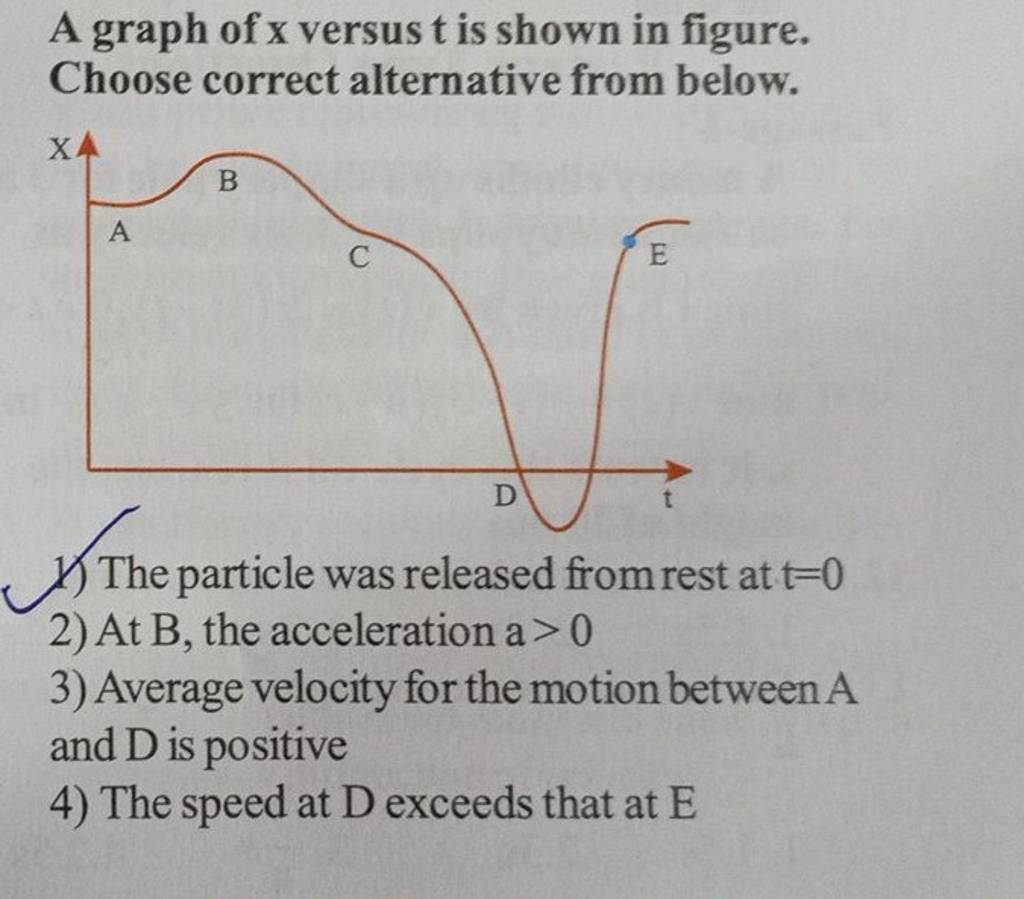 A graph of x versus t is shown in figure. Choose correct alternative from..