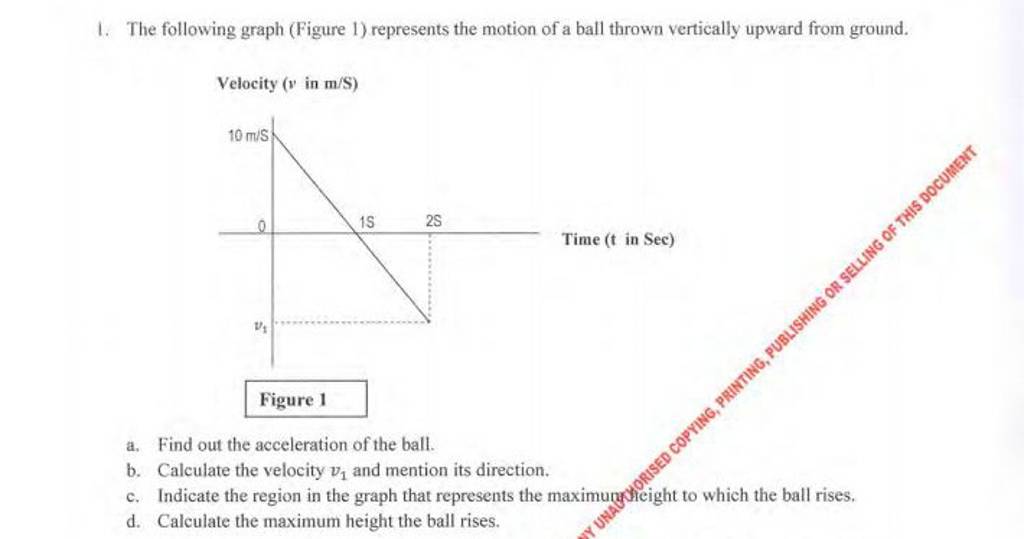 The Following Graph Figure Represents The Motion Of A Ball Thrown Ver