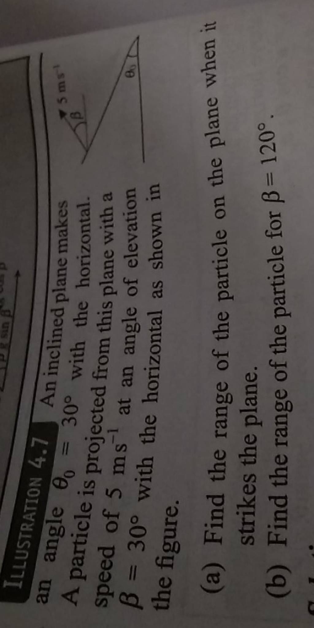 ILLUSTRATION 4.7 An inclined plane makes an angle θ0 =30∘ with the horizo..