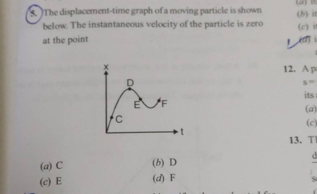The displacement-time graph of a moving particle is shown below. The inst..