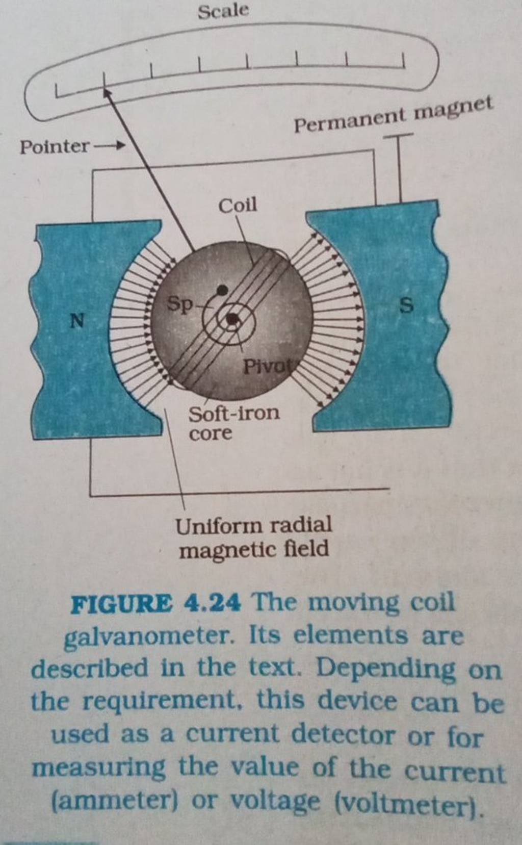 scale-figure-4-24-the-moving-coil-galvanometer-its-elements-are-describe