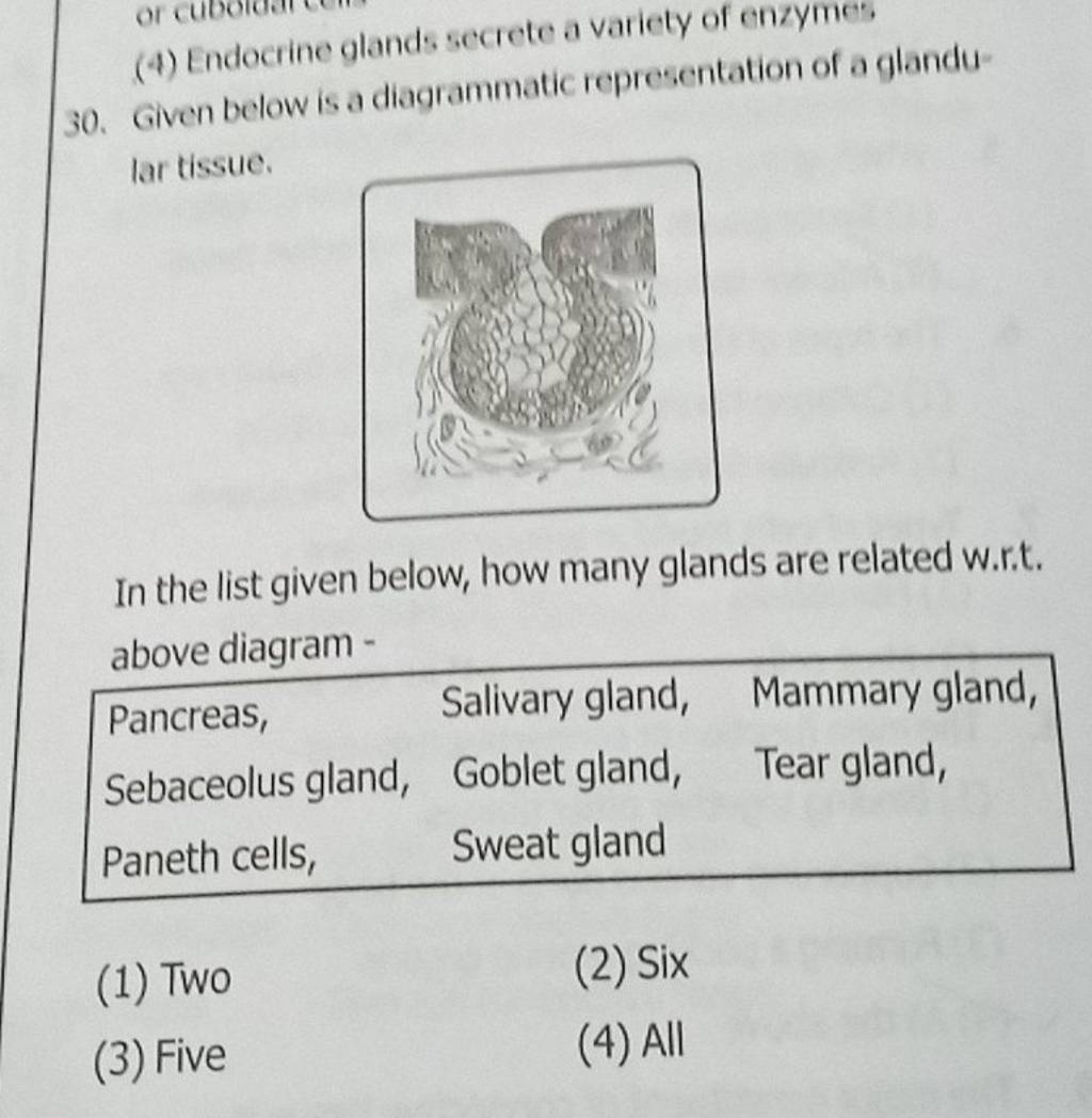Given below is a diagrammatic representation of a glandular tissue. In th..