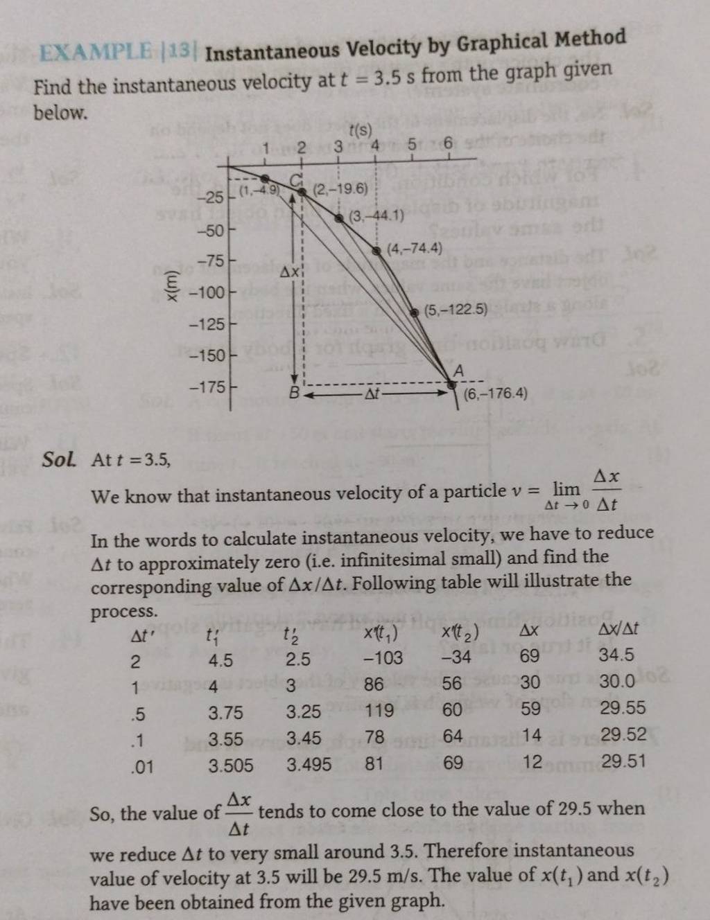 Examiple13 Instantaneous Velocity By Graphical Method Find The Instanta