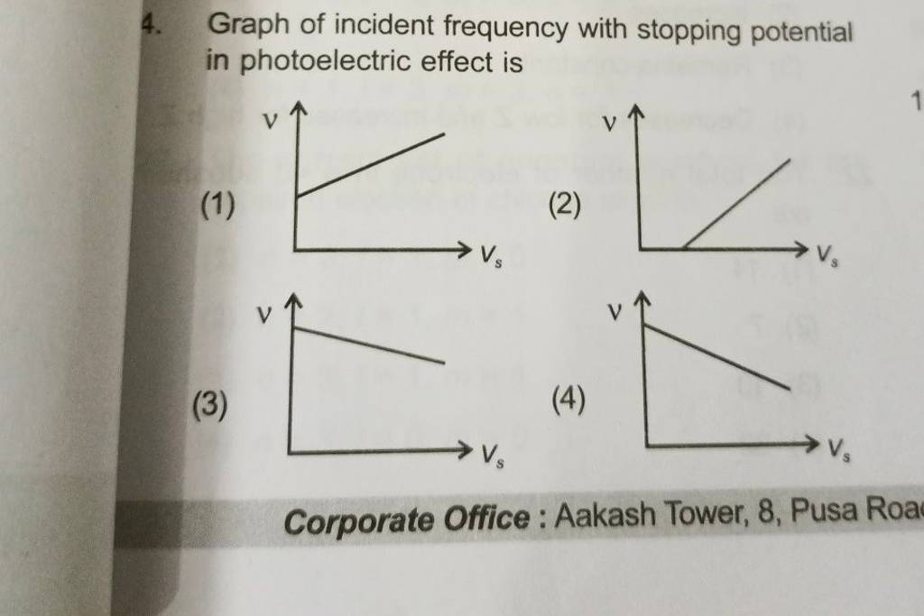 Graph of incident frequency with stopping potential in photoelectric effe..