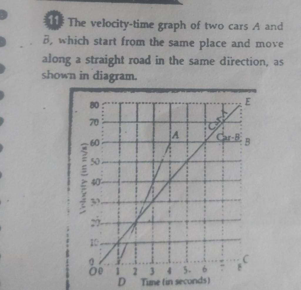 11 The Velocity-time Graph Of Two Cars A And B, Which Start From The Same..