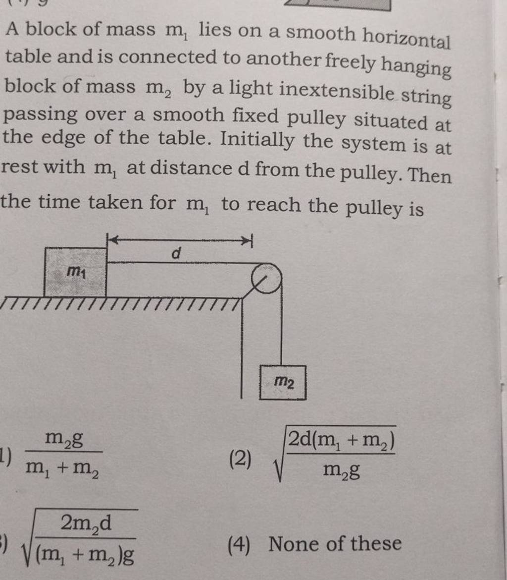 A Block Of Mass M1 Lies On A Smooth Horizontal Table And Is Connected To..