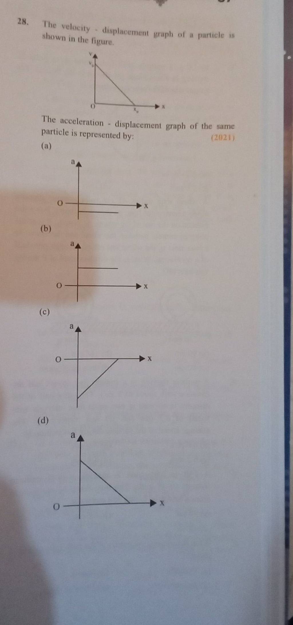 The velocity - displacement graph of a particle is shown in the figure. T..