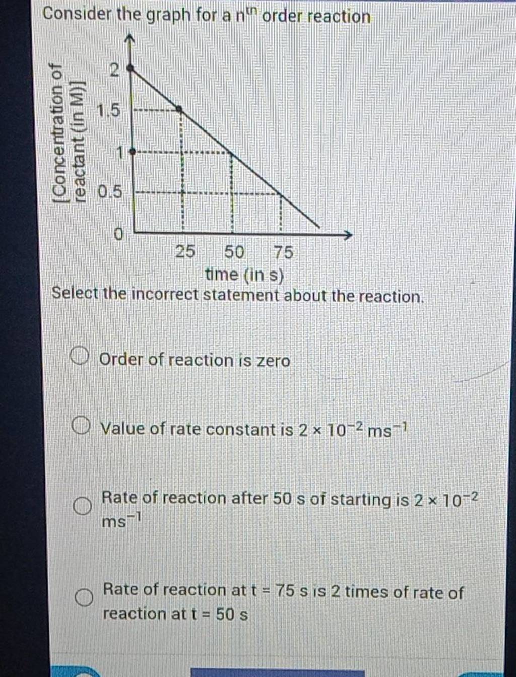 Consider the graph for a ntn order reaction Select the incorrect stateme..