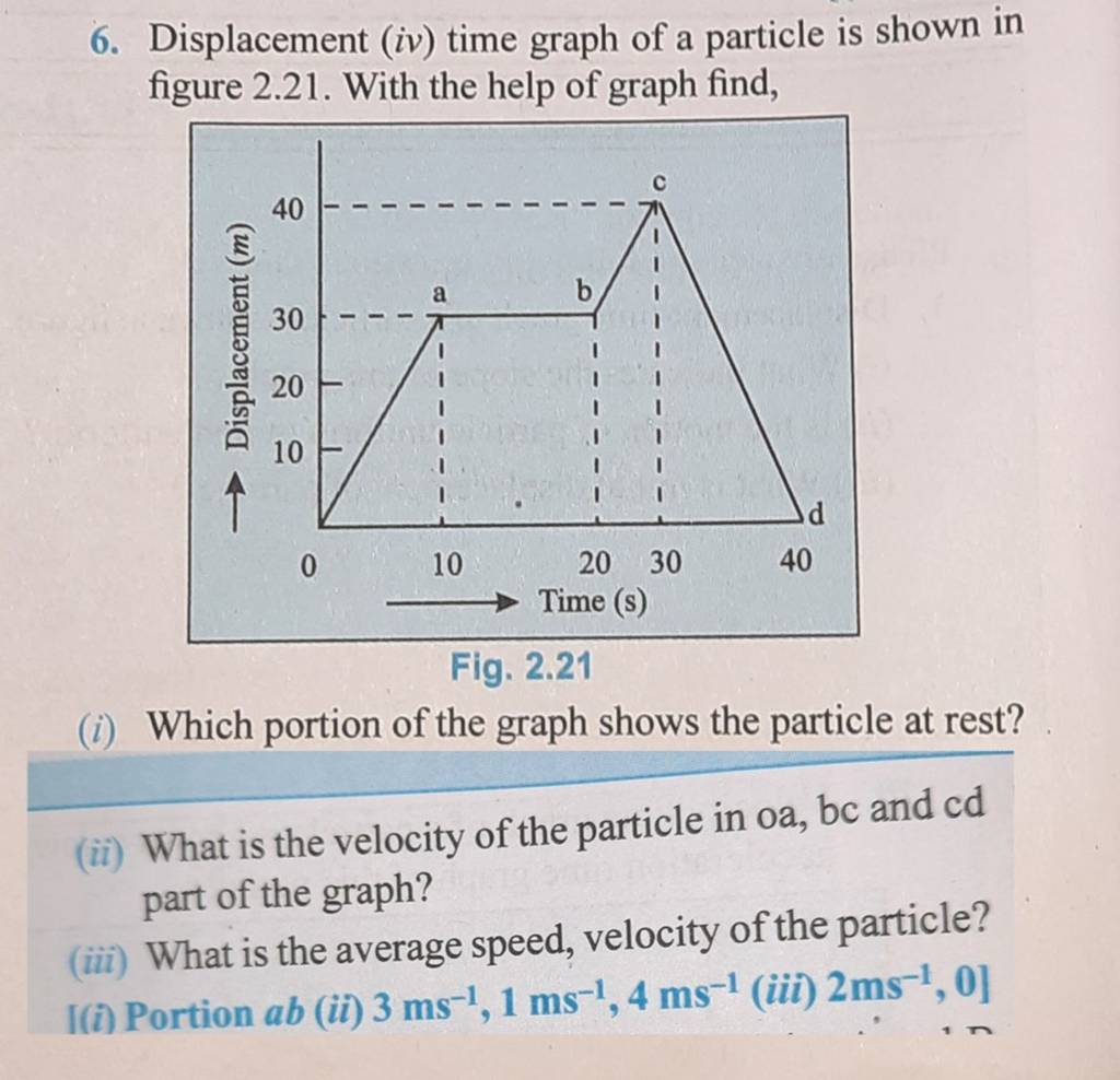 6. Displacement (iv) time graph of a particle is shown in figure 2.21. Wi..