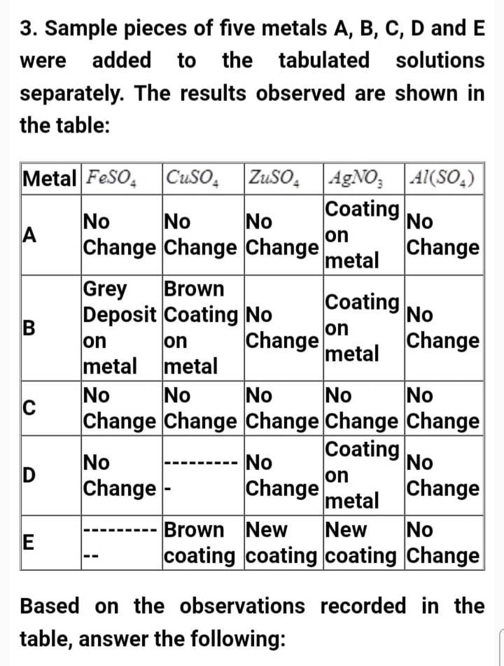 3. Sample pieces of five metals A, B, C, D and E were added to the tabula..