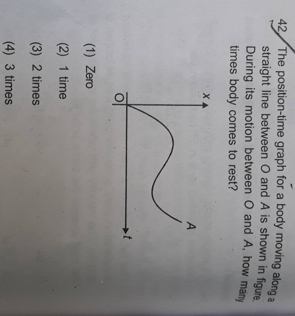 The position-time graph for a body moving along a straight line between O..