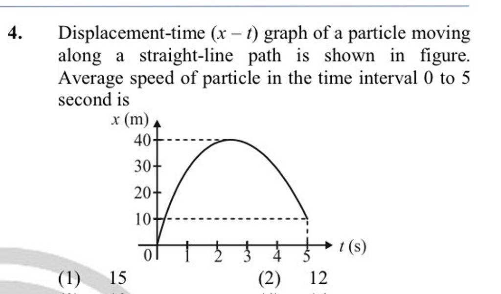 4. Displacement-time (x−t) graph of a particle moving along a straight-li..