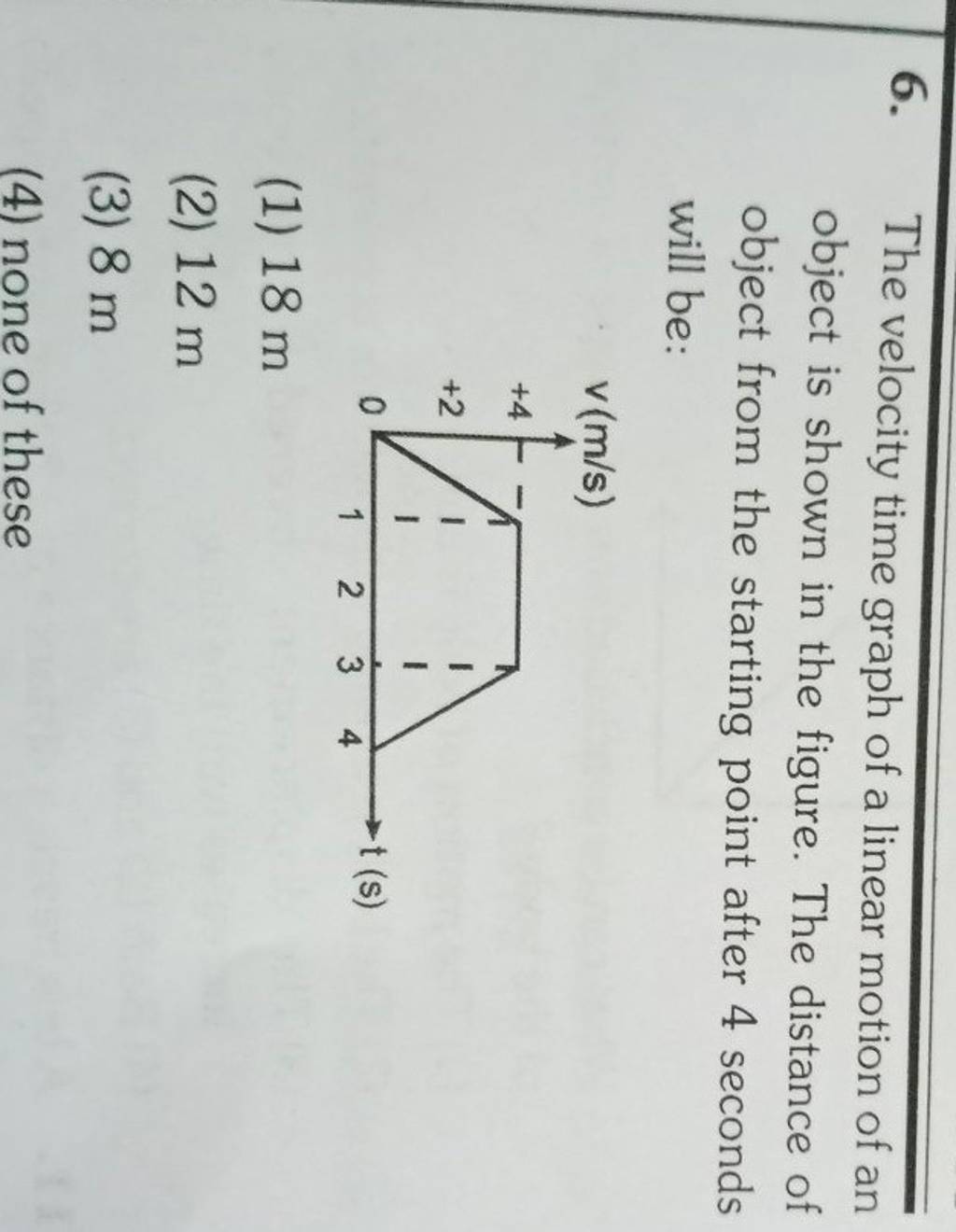 The velocity time graph of a linear motion of an object is shown in the f..