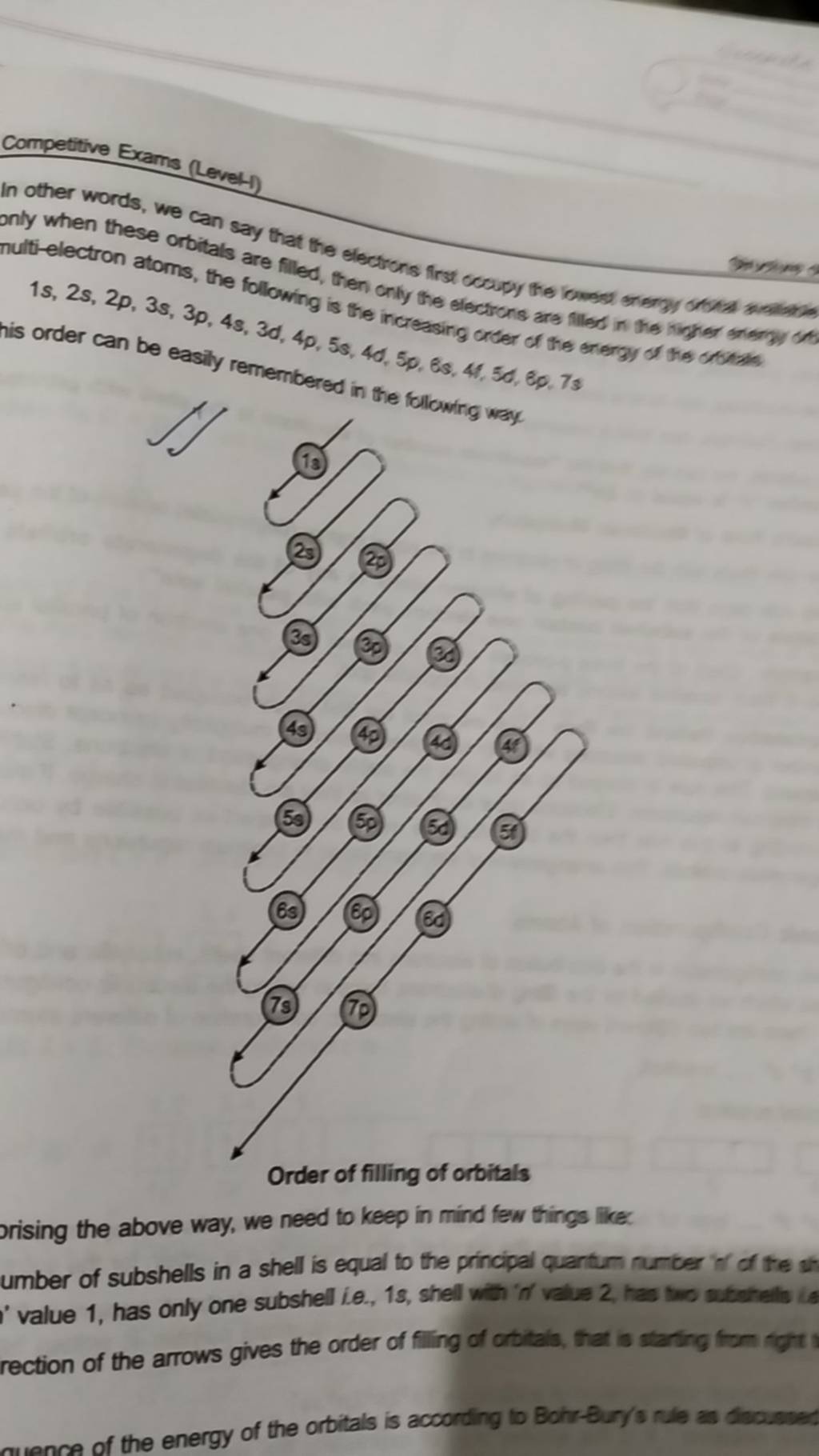 in-other-words-we-orbitals-are-filled-then-only-the-clectrons-are-filed