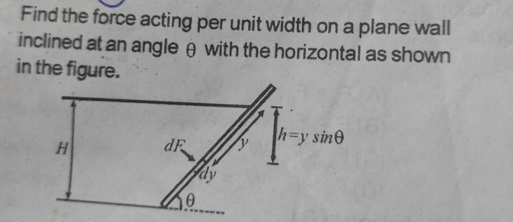 Find the force acting per unit width on a plane wall inclined at an angle..